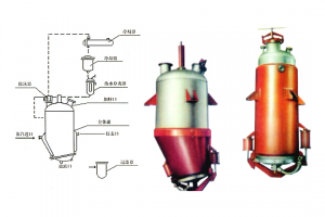 攪拌罐可根據(jù)工藝要求進行裝置配置